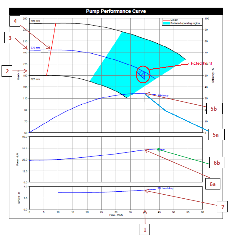 compressor performance curves pdf