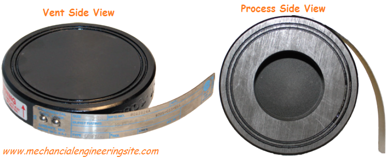 Rupture Disk Working Principle And Type - Mechanical Engineering Site